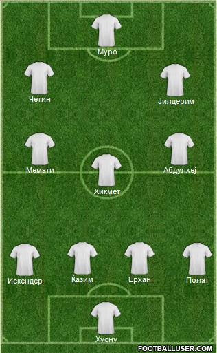 Champions League Team Formation 2011