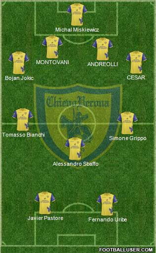 Chievo Verona Formation 2011
