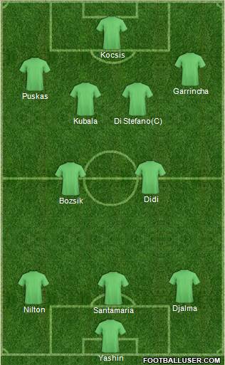 Dream Team Formation 2011