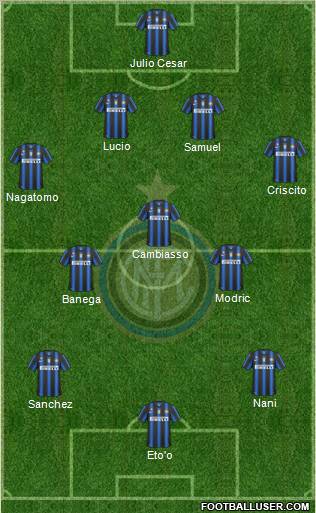 F.C. Internazionale Formation 2011