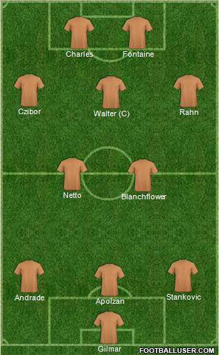 Dream Team Formation 2011