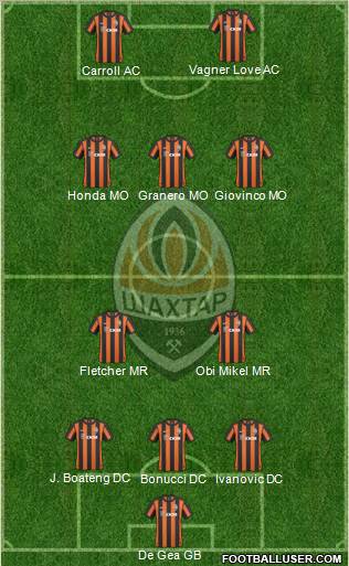 Shakhtar Donetsk Formation 2011