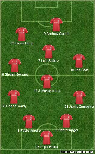 Liverpool Formation 2011