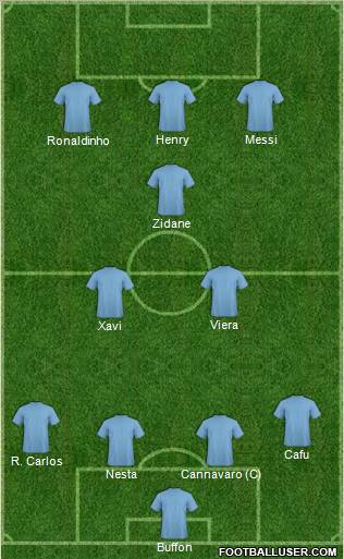 Dream Team Formation 2011
