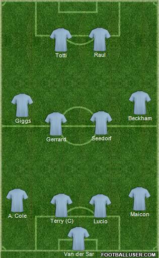 Dream Team Formation 2011