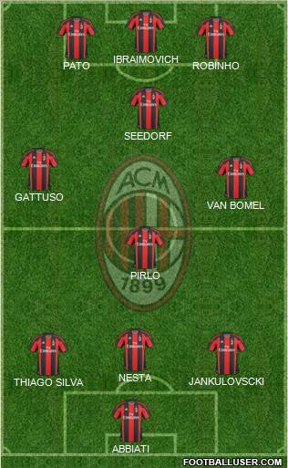 A.C. Milan Formation 2011