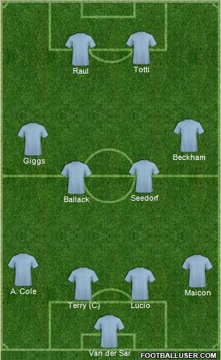 Dream Team Formation 2011