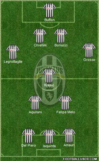 Juventus Formation 2011