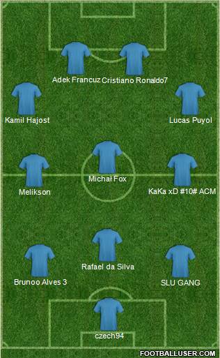Football Manager Team Formation 2011