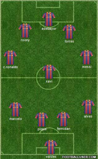 F.C. Barcelona B Formation 2011