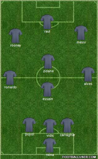 Dream Team Formation 2011
