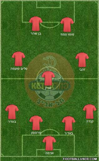 Hapoel Tel-Aviv 3-5-1-1 football formation