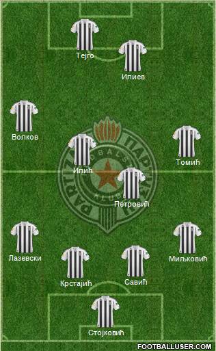 FK Partizan Beograd Formation 2011
