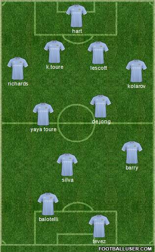Manchester City Formation 2011