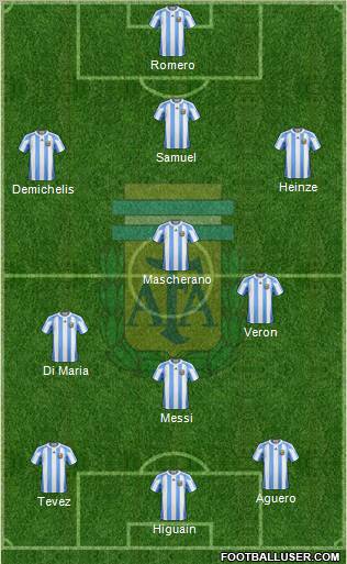 Argentina Formation 2011
