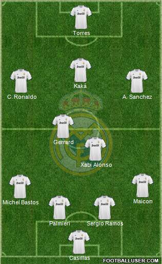 Real Madrid C.F. Formation 2011