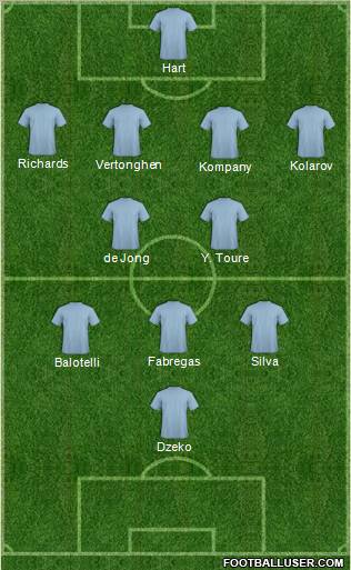 Football Manager Team Formation 2011