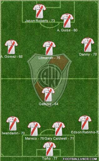 River Plate Formation 2011