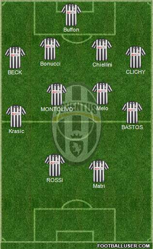 Juventus Formation 2011