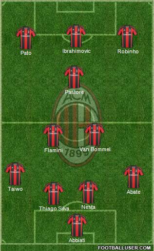 A.C. Milan Formation 2011