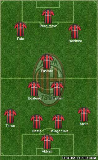A.C. Milan Formation 2011