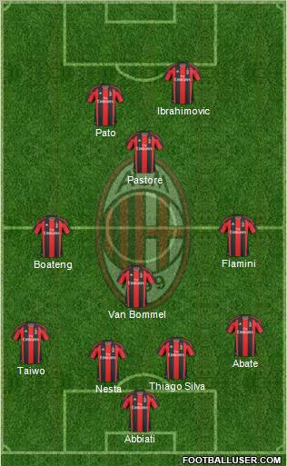 A.C. Milan Formation 2011