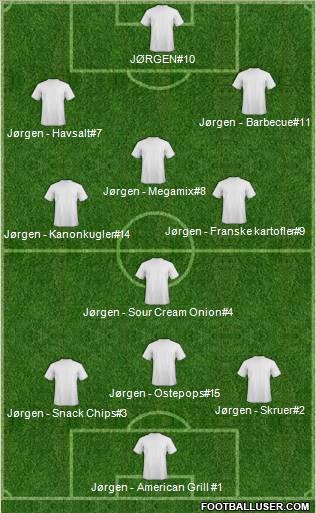 Dream Team Formation 2011