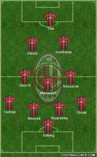 A.C. Milan Formation 2011