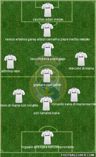 Real Madrid C.F. Formation 2011