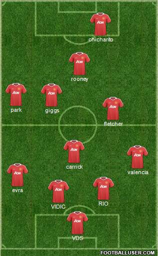 Manchester United Formation 2011