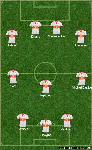 New York Red Bulls Formation 2011