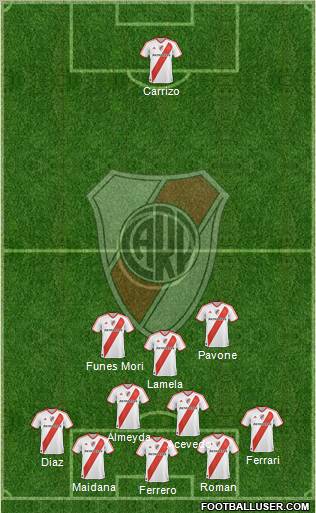 River Plate Formation 2011