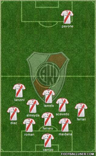 River Plate Formation 2011
