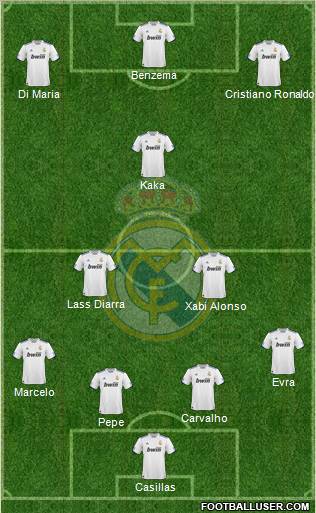 Real Madrid C.F. Formation 2011