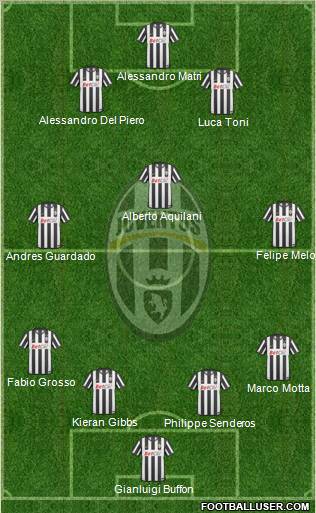 Juventus Formation 2011