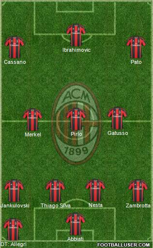 A.C. Milan Formation 2011