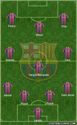 F.C. Barcelona Formation 2011