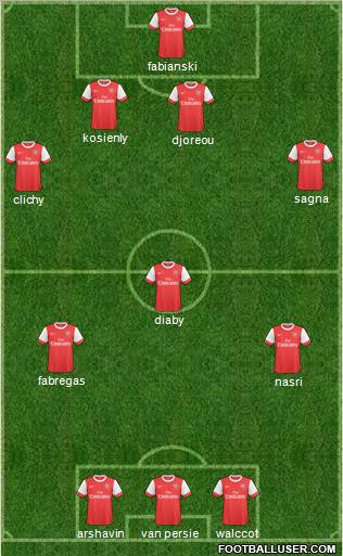 Arsenal Formation 2011