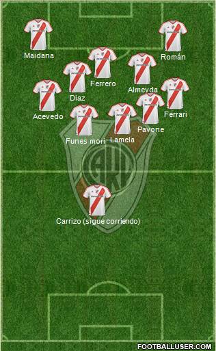 River Plate Formation 2011