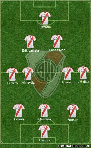 River Plate Formation 2011