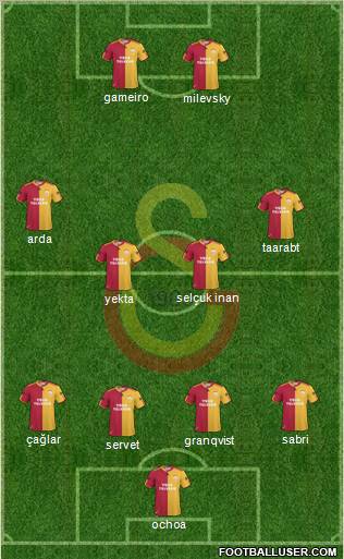 Galatasaray SK Formation 2011