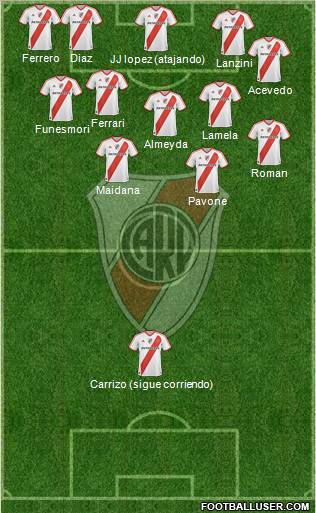 River Plate Formation 2011