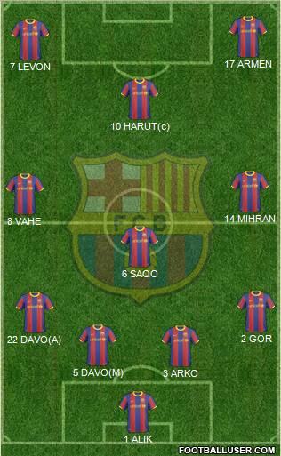 F.C. Barcelona Formation 2011