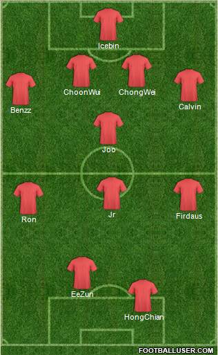 Dream Team Formation 2011