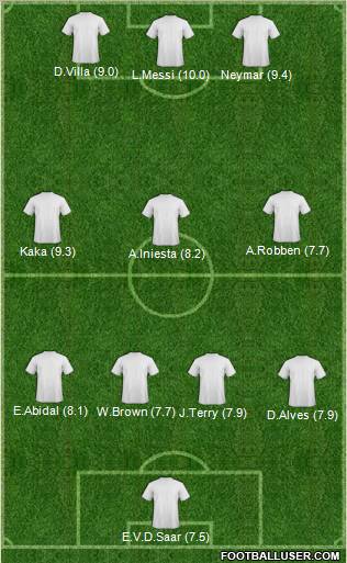 Champions League Team Formation 2011