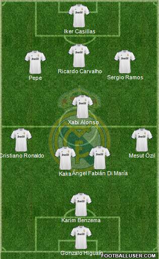 Real Madrid C.F. Formation 2011