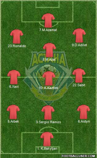 FC Astana Formation 2011