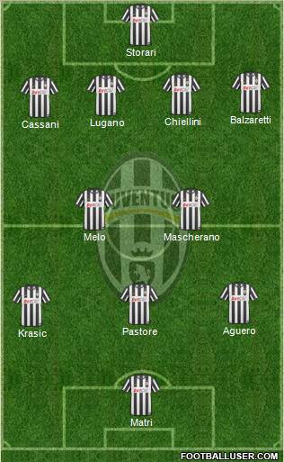 Juventus Formation 2011