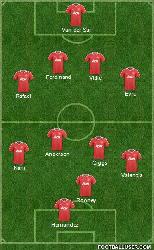 Manchester United Formation 2011