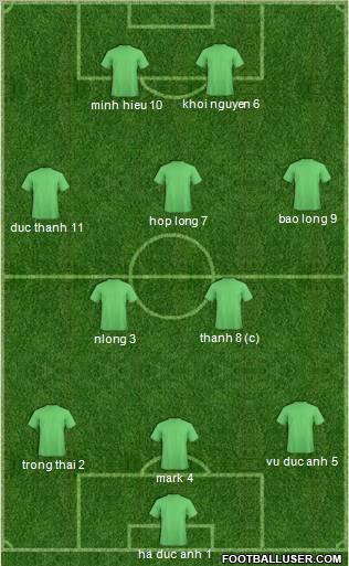 Dream Team Formation 2011